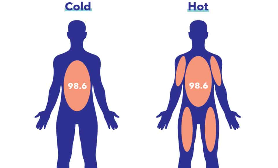 Body temperature when sleeping nude