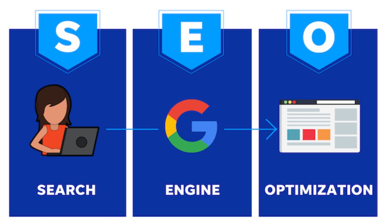 optimize for SEO