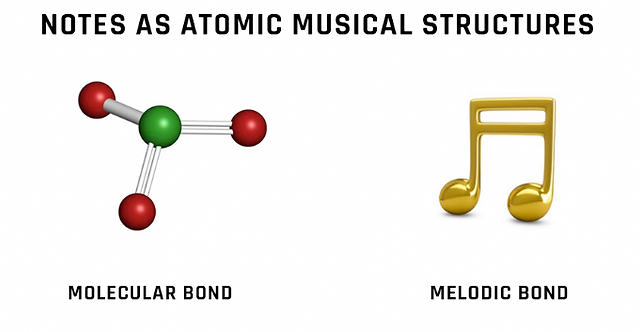 Atomic Music Compositions