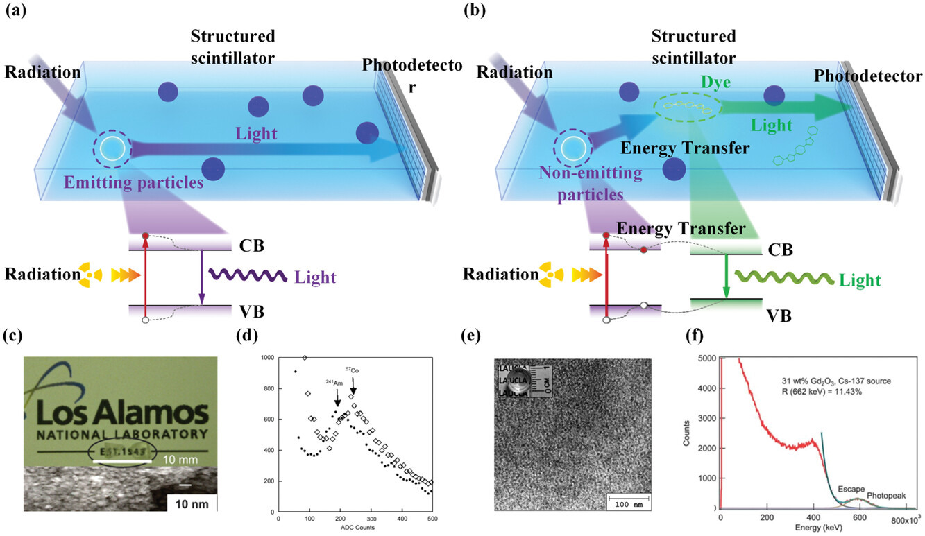 Harnessing the Power of Scintillation Light