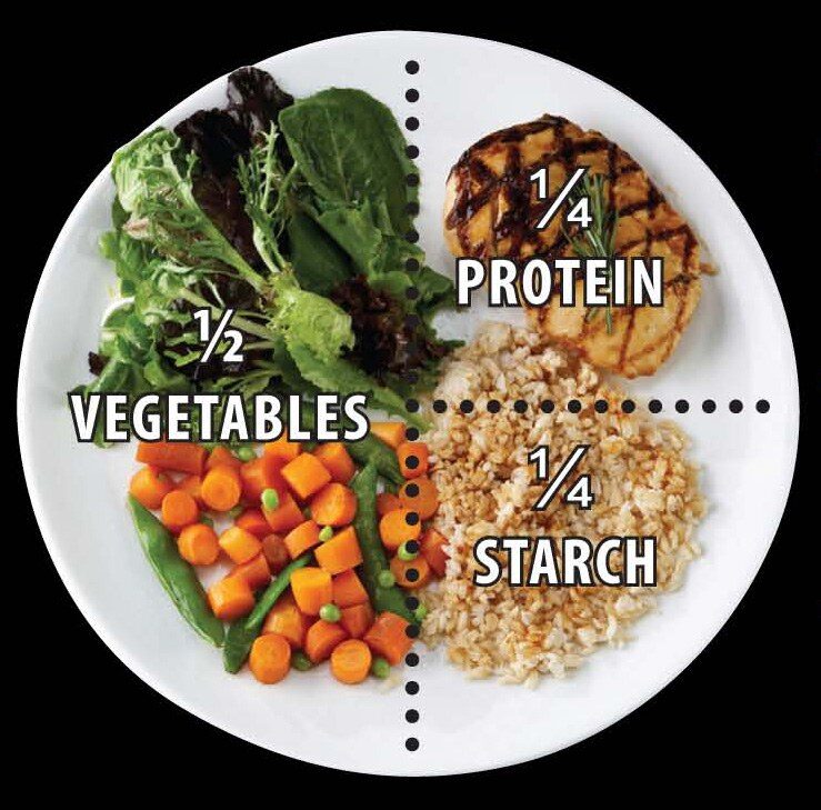 mindful food portion control for nourishing food choices for weight management