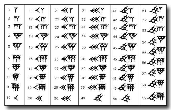 The Hidden Math of Time: Unveiling the Base 60 System