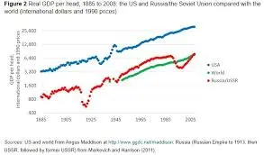 The Fall of the Soviet Union’s Economic Consequences 2