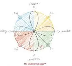 Decoding Your Intuition 2