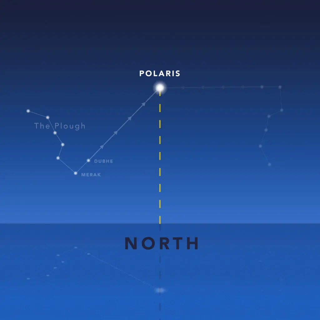 A History of Wayfinding Using Stars, Moss, and Folk Songs